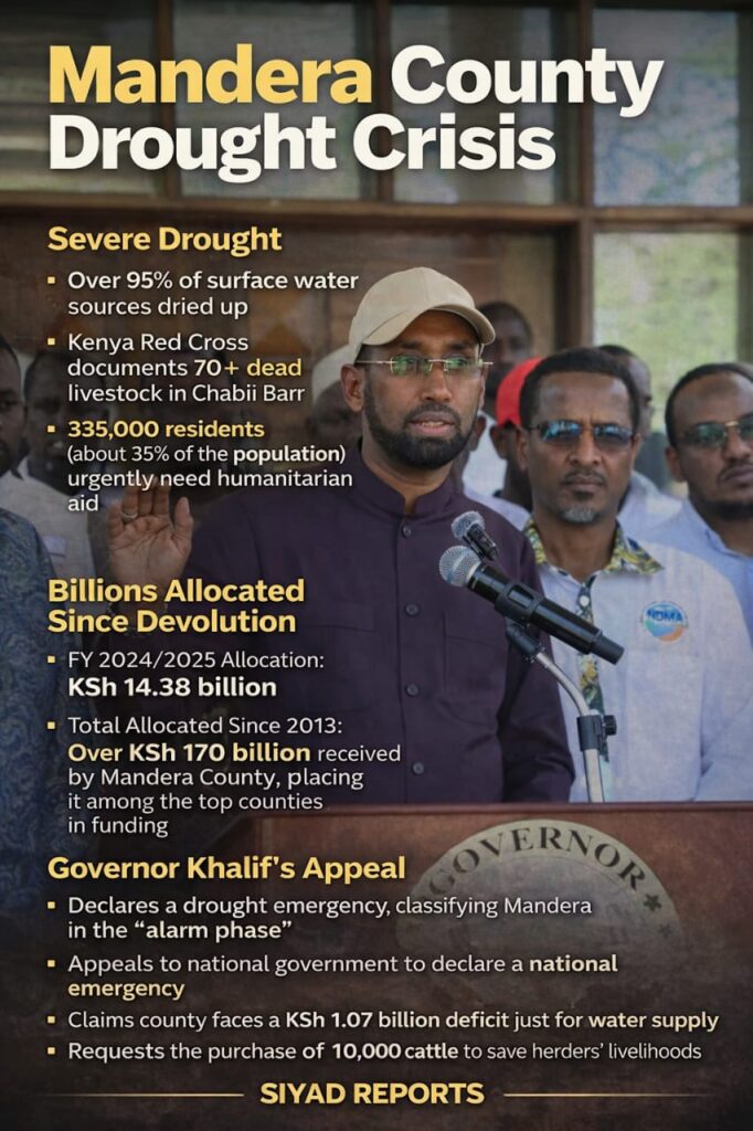 Mandera County: A Drought Foretold, A Crisis Ignored 1 WhatsApp Image 2026 01 14 at 3.42.23 PM